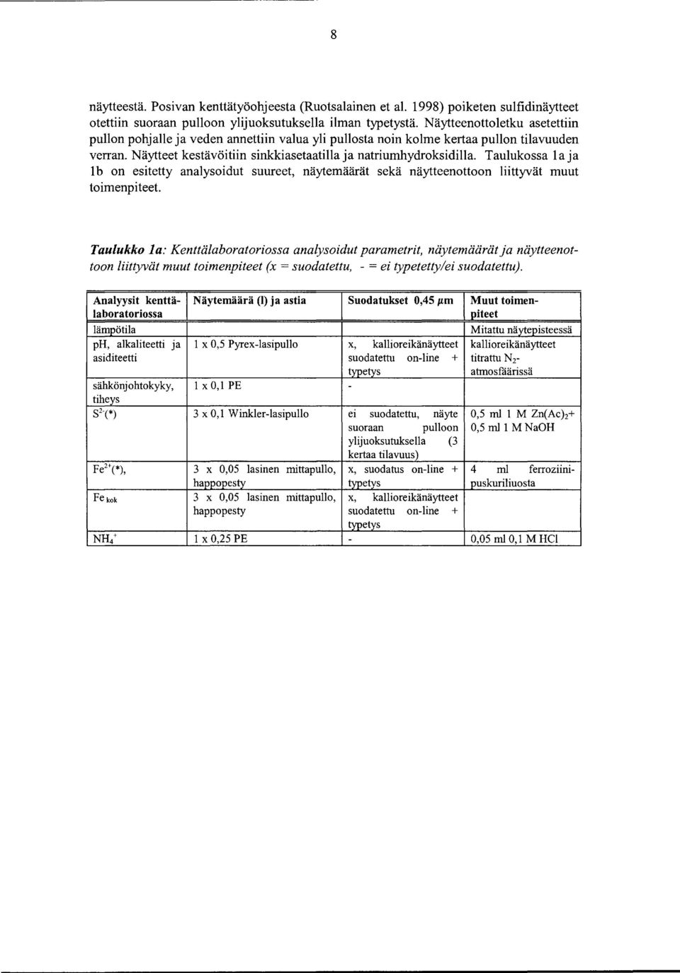 Taulukossa 1a ja 1 b on esitetty analysoidut suureet, näytemäärät sekä näytteenottoon liittyvät muut toimenpiteet.