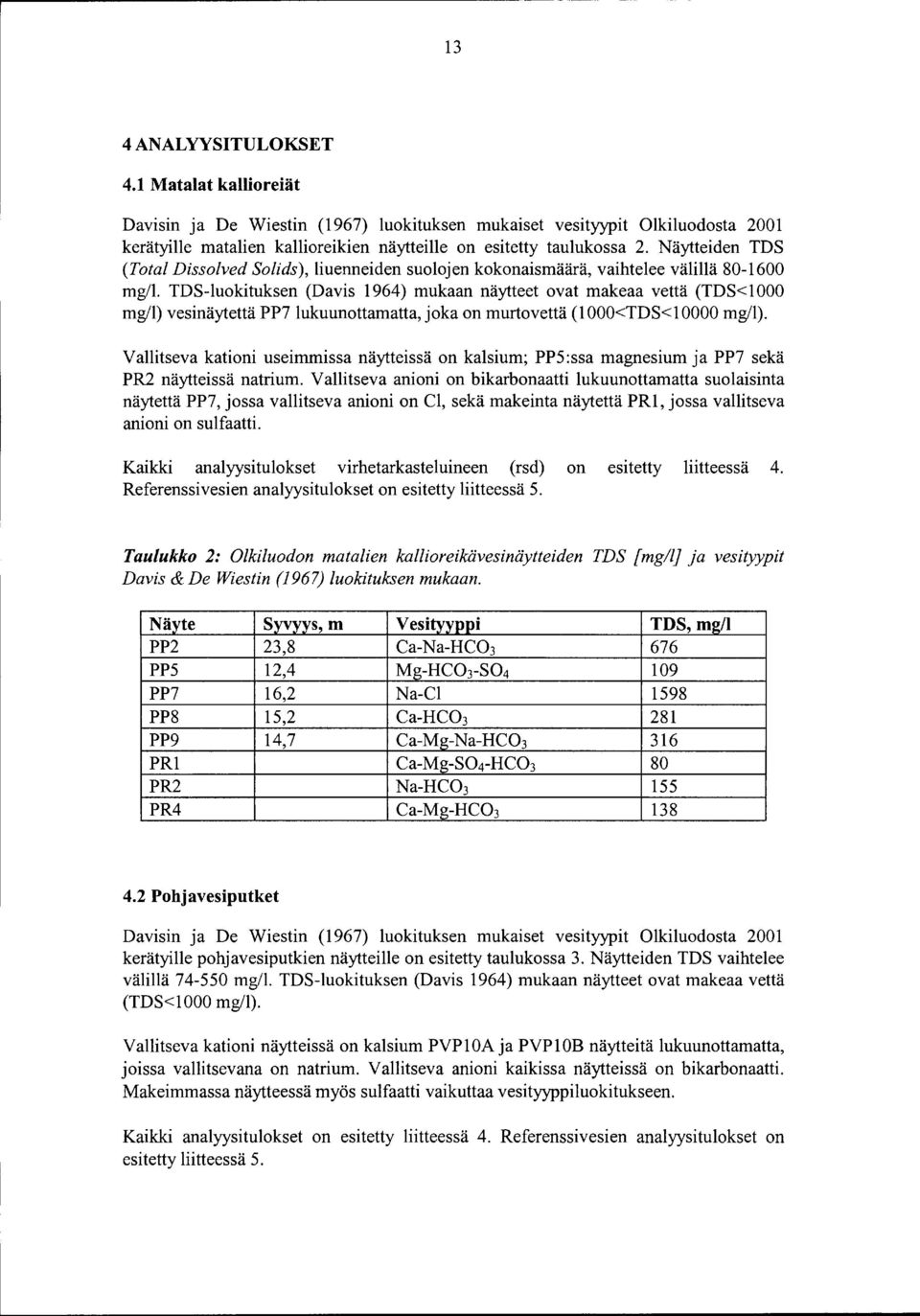 Näytteiden TDS (Total Dissolved Solids), liuenneiden suolojen kokonaismäärä, vaihtelee välillä 80-1600 mg/1.