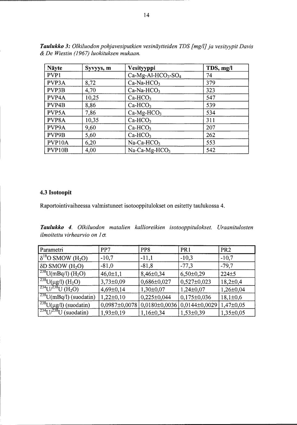 Ca-HC03 311 PVP9A 9,60 Ca-HC03 207 PVP9B 5,60 Ca-HC03 262 PVP10A 6,20 Na-Ca-HC03 553 PVP10B 4,00 Na-Ca-Mg-HC03 542 4.