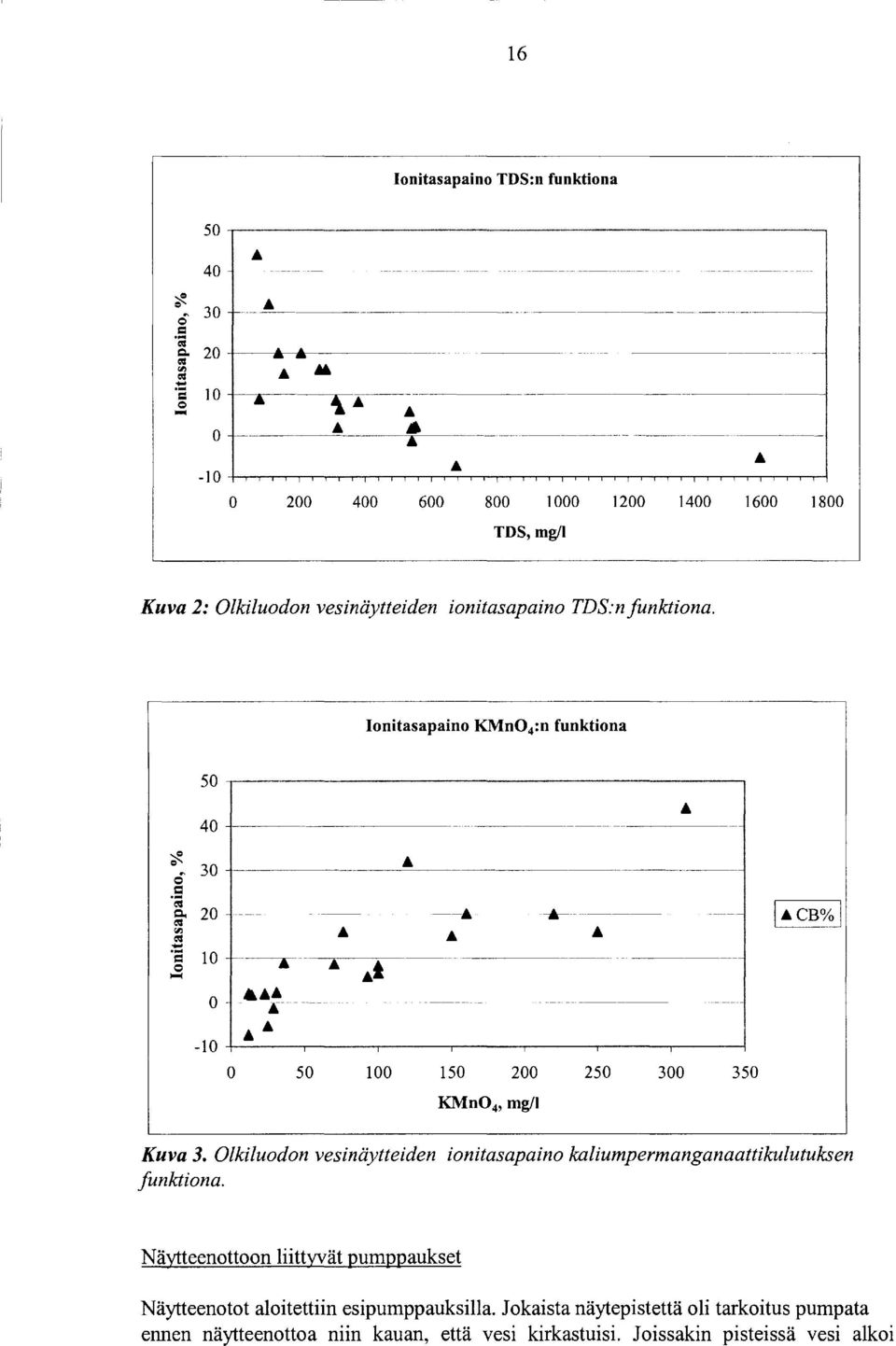 ------------------ ---------- - -- ----------~-- -10~~~~~~~~~~~~~~~~~~~~~~~~~~~~ 0 200 400 600 800 1000 1200 1400 TDS, mg/1 1600 1800 Kuva 2: Olkiluodon vesinäytteiden ionitasapaino TDS:n funktiona.