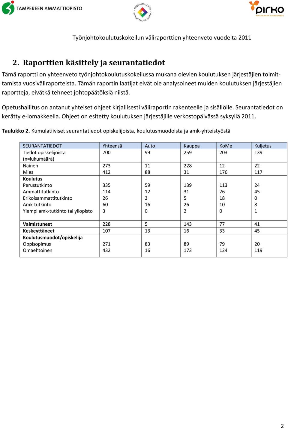 Tämän raportin laatijat eivät ole analysoineet muiden koulutuksen järjestäjien raportteja, eivätkä tehneet johtopäätöksiä niistä.