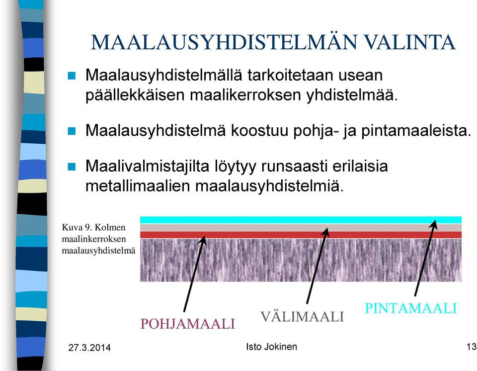 Maalausyhdistelmä koostuu pohja- ja pintamaaleista.