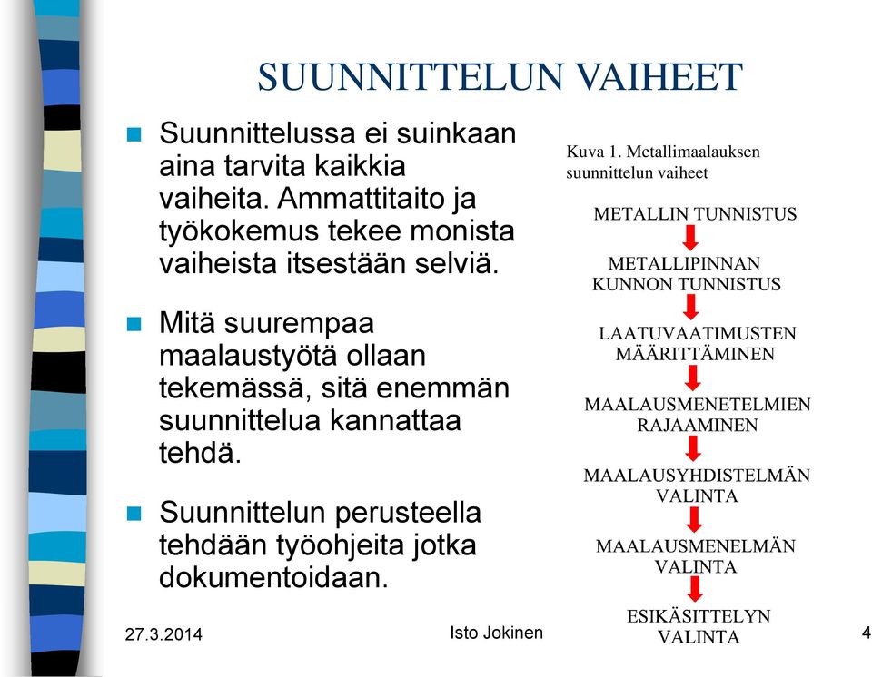 Mitä suurempaa maalaustyötä ollaan tekemässä, sitä enemmän suunnittelua kannattaa tehdä.