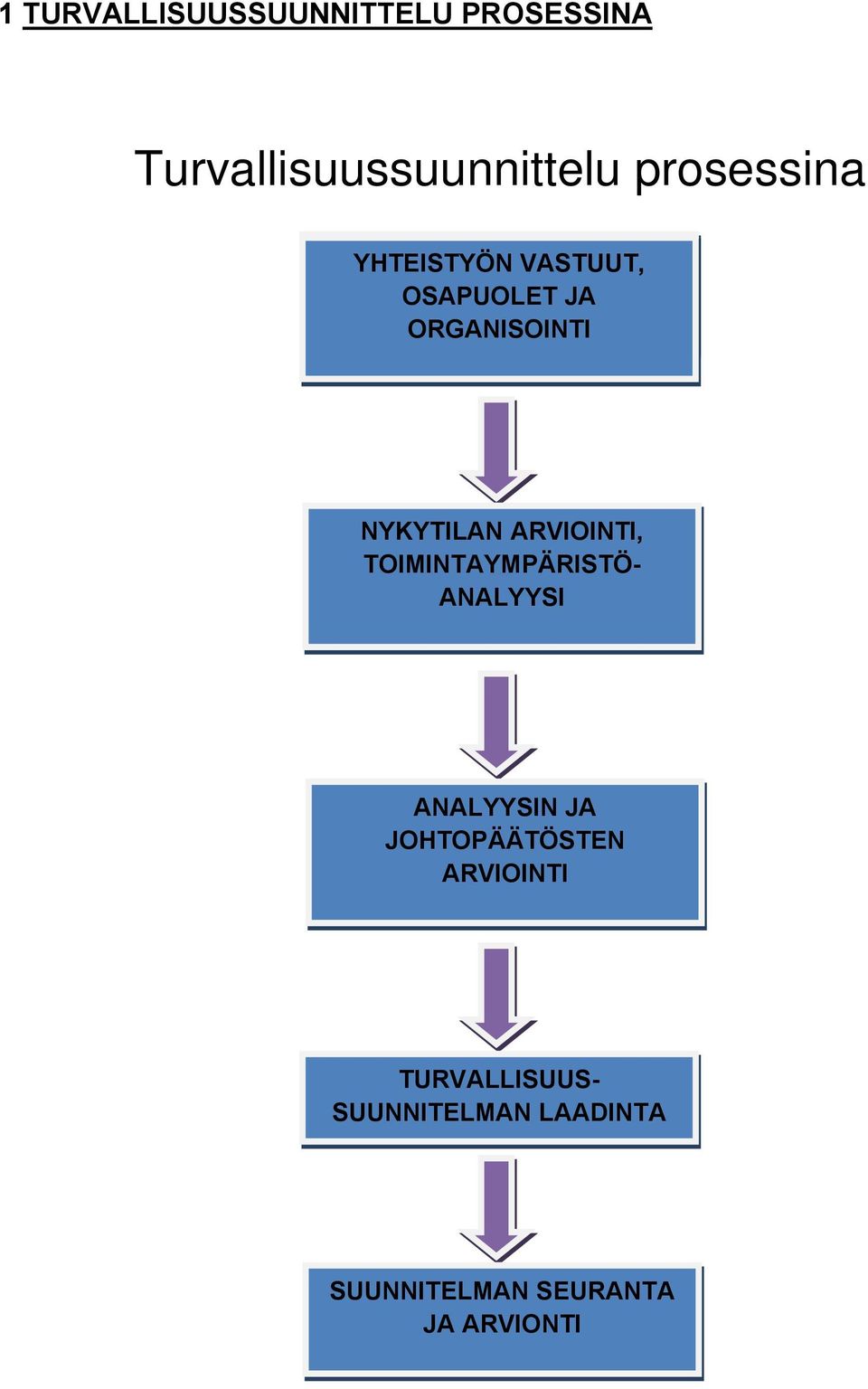 NYKYTILAN ARVIOINTI, TOIMINTAYMPÄRISTÖ- ANALYYSI ANALYYSIN JA