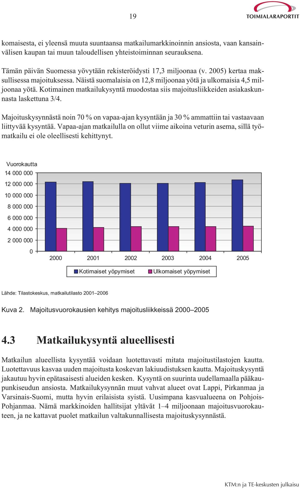 Kotimainen matkailukysyntä muodostaa siis majoitusliikkeiden asiakaskunnasta laskettuna 3/4. Majoituskysynnästä noin 70 % on vapaa-ajan kysyntään ja 30 % ammattiin tai vastaavaan liittyvää kysyntää.