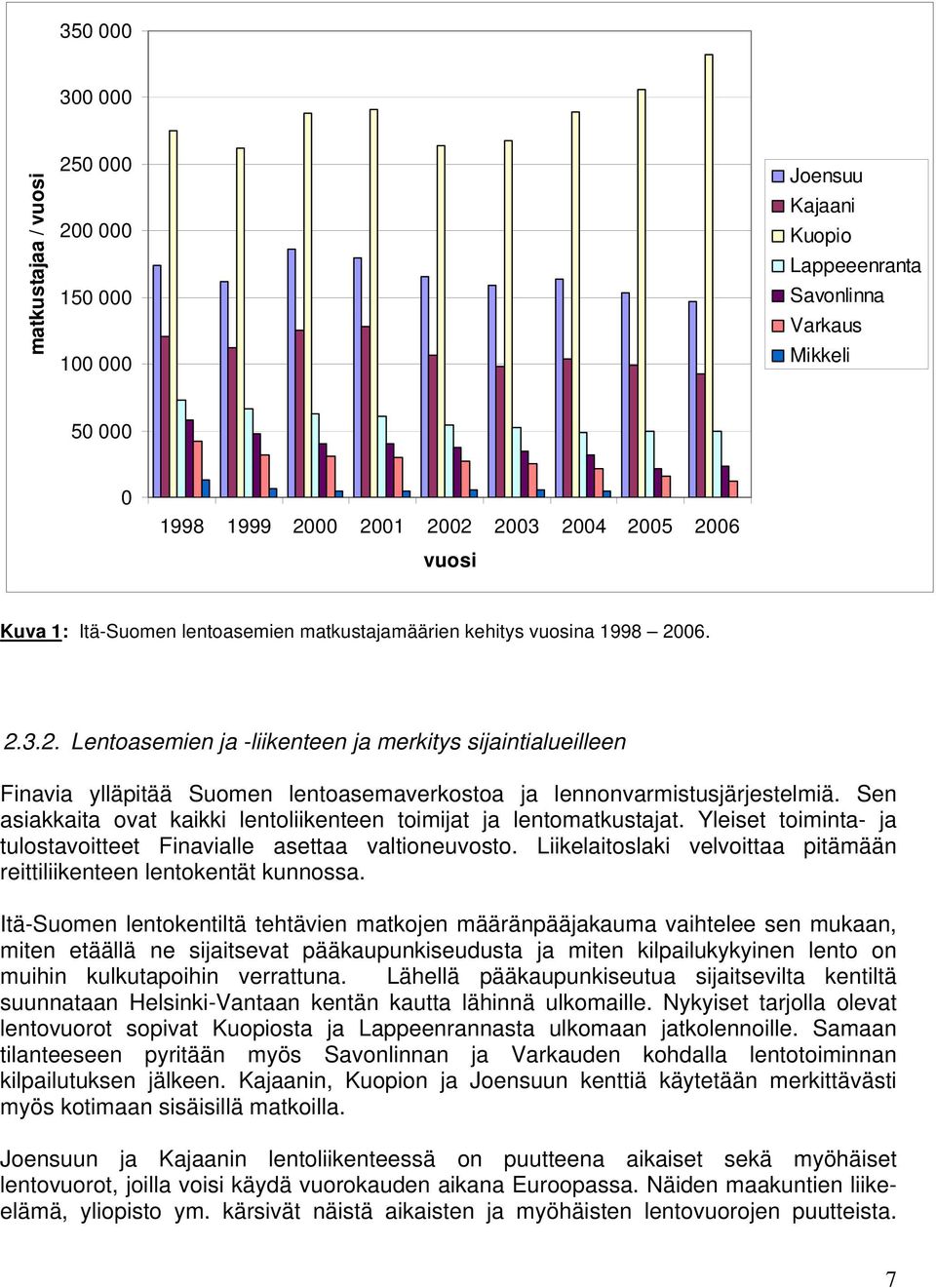 06. 2.3.2. Lentoasemien ja -liikenteen ja merkitys sijaintialueilleen Finavia ylläpitää Suomen lentoasemaverkostoa ja lennonvarmistusjärjestelmiä.