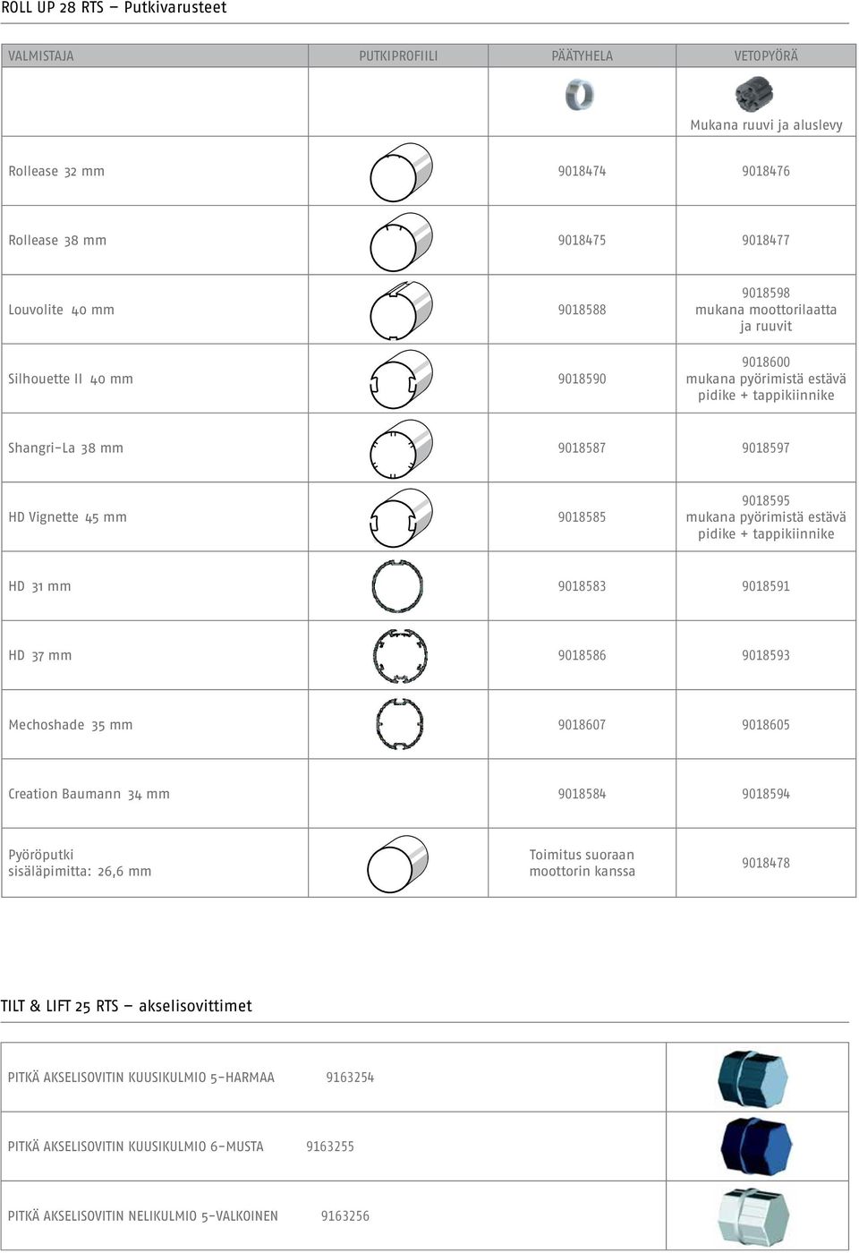 estävä pidike + tappikiinnike HD 31 mm 9018583 9018591 HD 37 mm 9018586 9018593 echoshade 35 mm 9018607 9018605 Creation Baumann 34 mm 9018584 9018594 Pyöröputki sisäläpimitta: 26,6 mm Toimitus