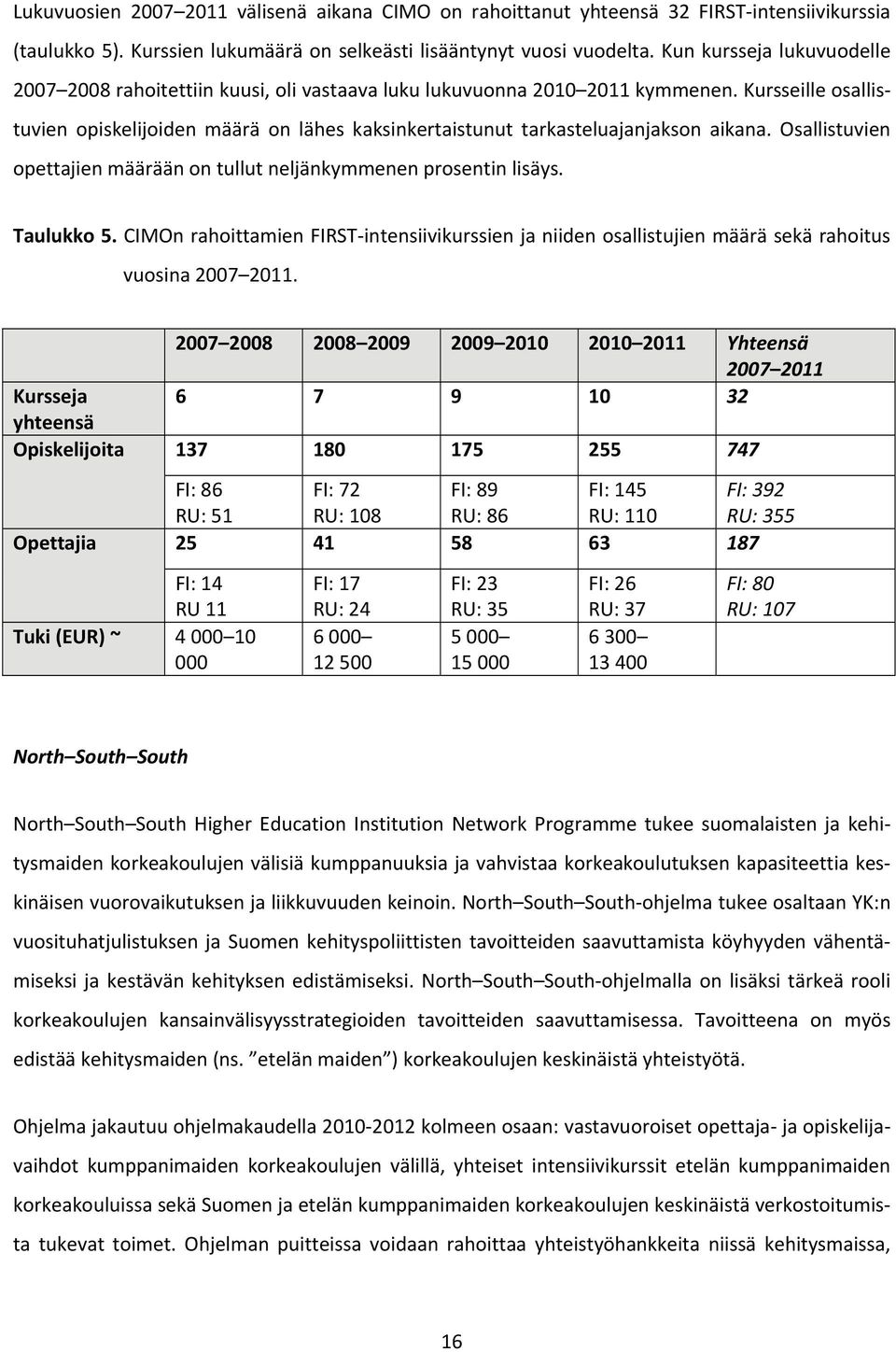 Kursseille osallistuvien opiskelijoiden määrä on lähes kaksinkertaistunut tarkasteluajanjakson aikana. Osallistuvien opettajien määrään on tullut neljänkymmenen prosentin lisäys. Taulukko 5.