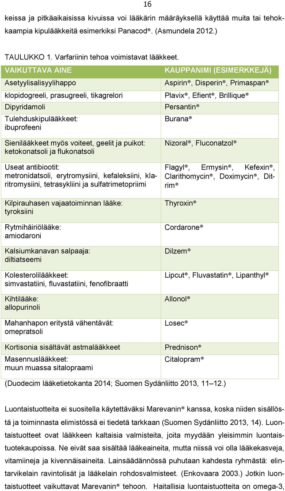 Brillique Persantin Burana Sienilääkkeet myös voiteet, geelit ja puikot: ketokonatsoli ja flukonatsoli Useat antibiootit: metronidatsoli, erytromysiini, kefaleksiini, klaritromysiini, tetrasykliini