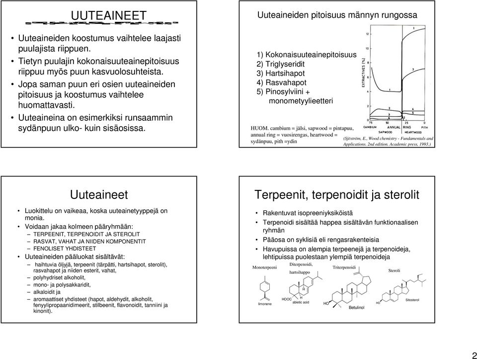 Uuteaineiden pitoisuus männyn rungossa 1) Kokonaisuuteainepitoisuus 2) Triglyseridit 3) artsihapot 4) Rasvahapot 5) Pinosylviini + monometyylieetteri UM.