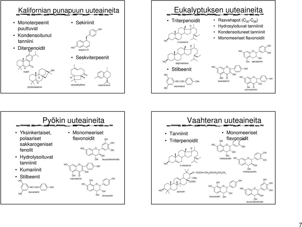 kaempferol epicatechin aromadendrin Pyökin uuteaineita Vaahteran uuteaineita Yksinkertaiset, polaariset sakkarogeniset fenolit ydrolysoituvat tanniinit Kumariinit Stilbeenit