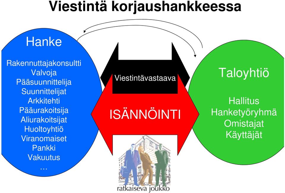 Aliurakoitsijat Huoltoyhtiö Viranomaiset Pankki Vakuutus