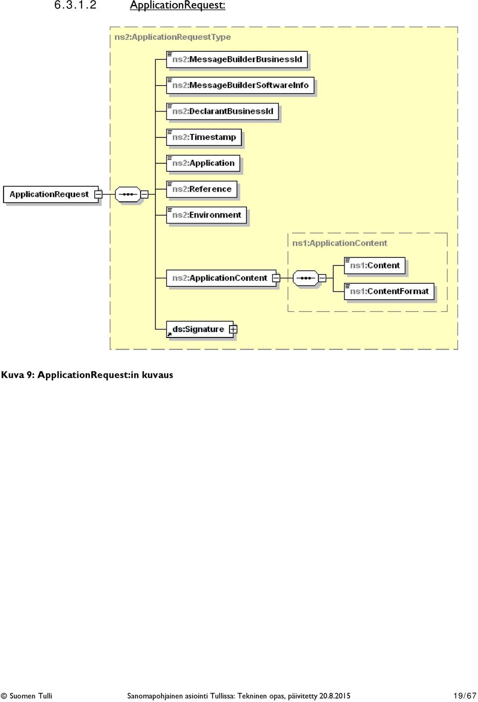 ApplicationRequest:in kuvaus Suomen