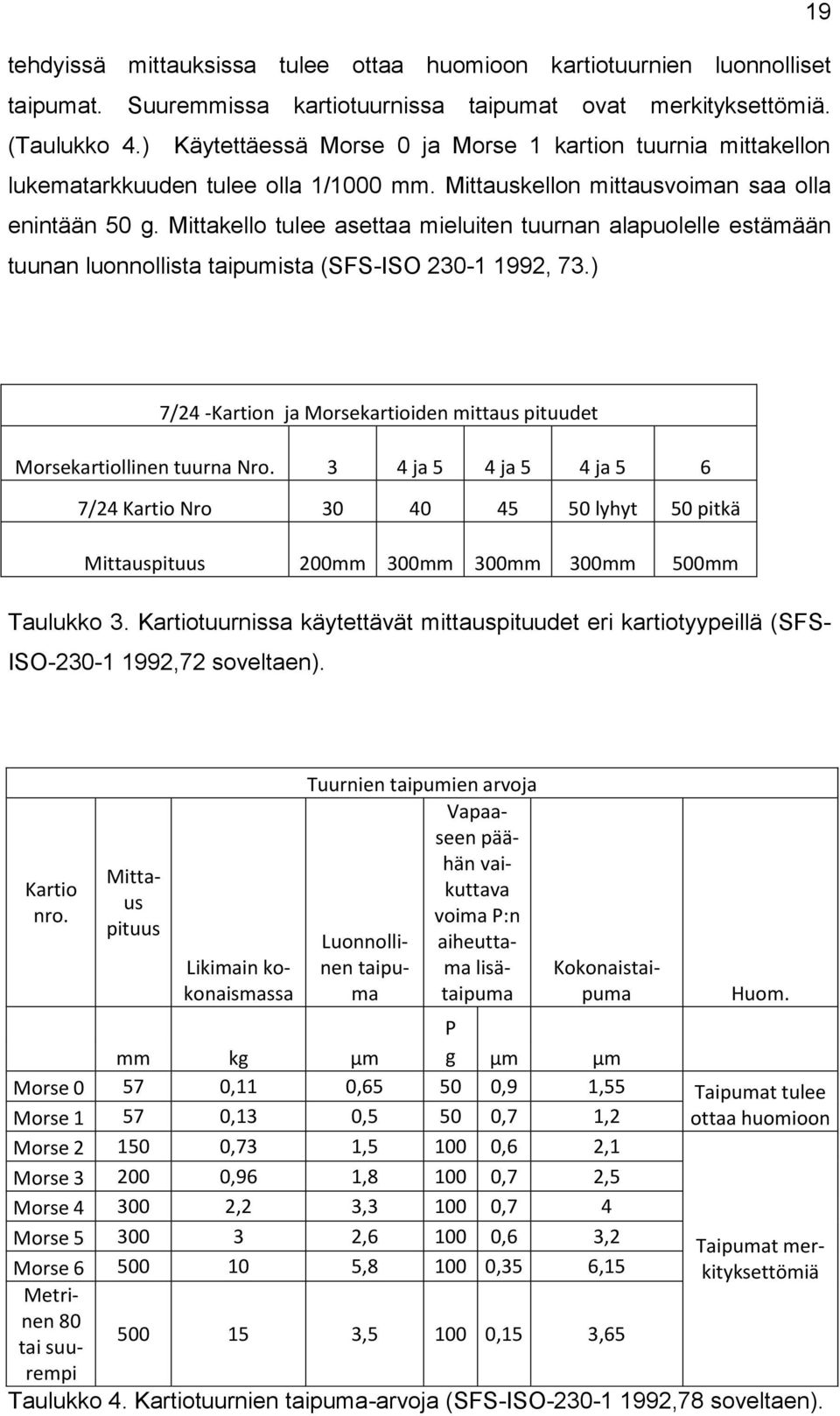 Mittakello tulee asettaa mieluiten tuurnan alapuolelle estämään tuunan luonnollista taipumista (SFS-ISO 230-1 1992, 73.) Kartio nro.