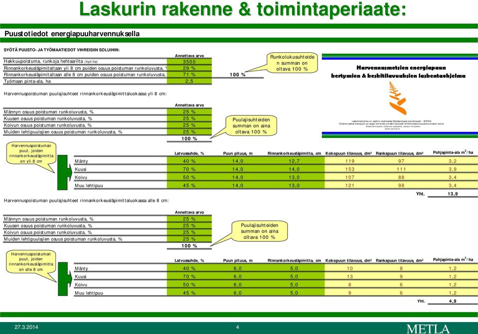 Runkolukusuhteide n summan on oltava 100 % Harvennusmetsien energiapuun kertymien & keskitilavuuksien laskentaohjelma Harvennuspoistuman puulajisuhteet rinnankorkeusläpimittaluokassa yli 8 cm: