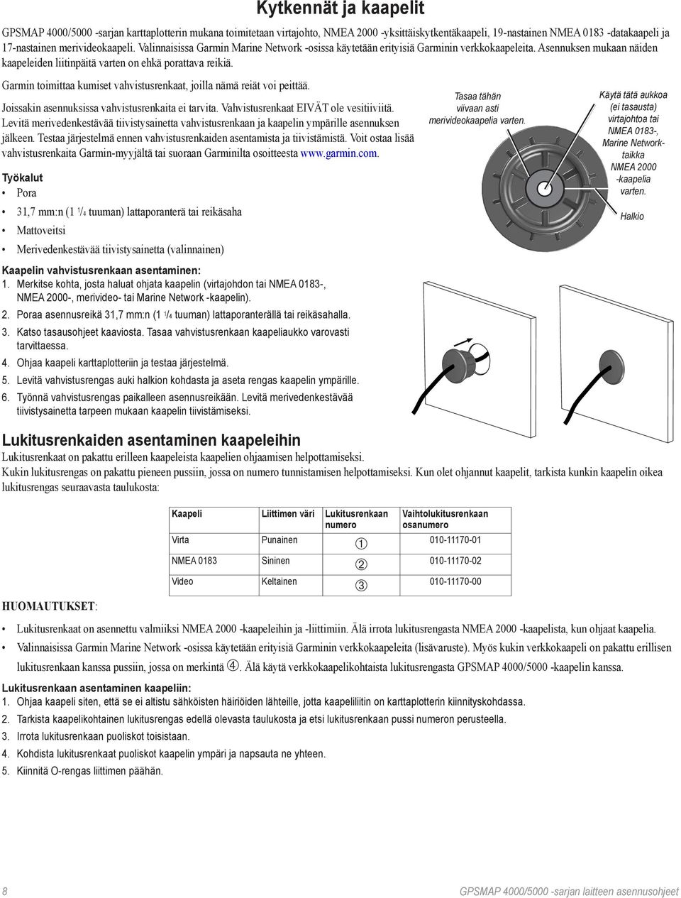 toimittaa kumiset vahvistusrenkaat, joilla nämä reiät voi peittää. Joissakin asennuksissa vahvistusrenkaita ei tarvita. Vahvistusrenkaat EIVÄT ole vesitiiviitä.