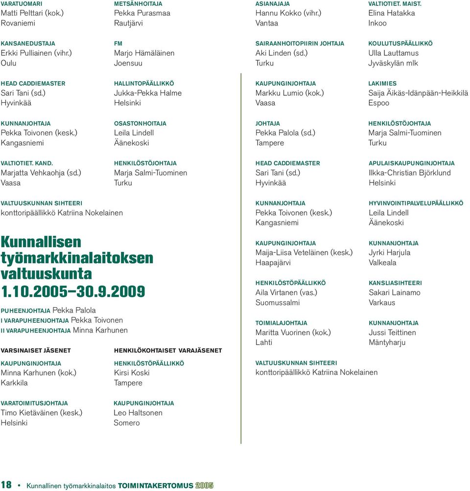 ) Hyvinkää HALLINTOPÄÄLLIKKÖ Jukka-Pekka Halme Helsinki KAUPUNGINJOHTAJA Markku Lumio (kok.) Vaasa LAKIMIES Saija Äikäs-Idänpään-Heikkilä Espoo KUNNANJOHTAJA Pekka Toivonen (kesk.