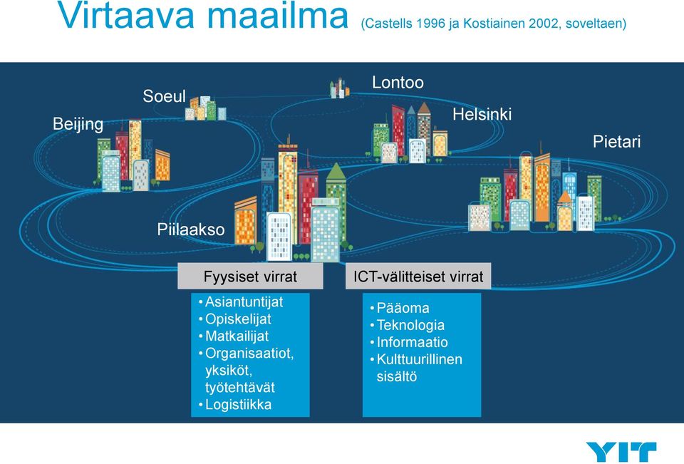 Opiskelijat Matkailijat Organisaatiot, yksiköt, työtehtävät Logistiikka