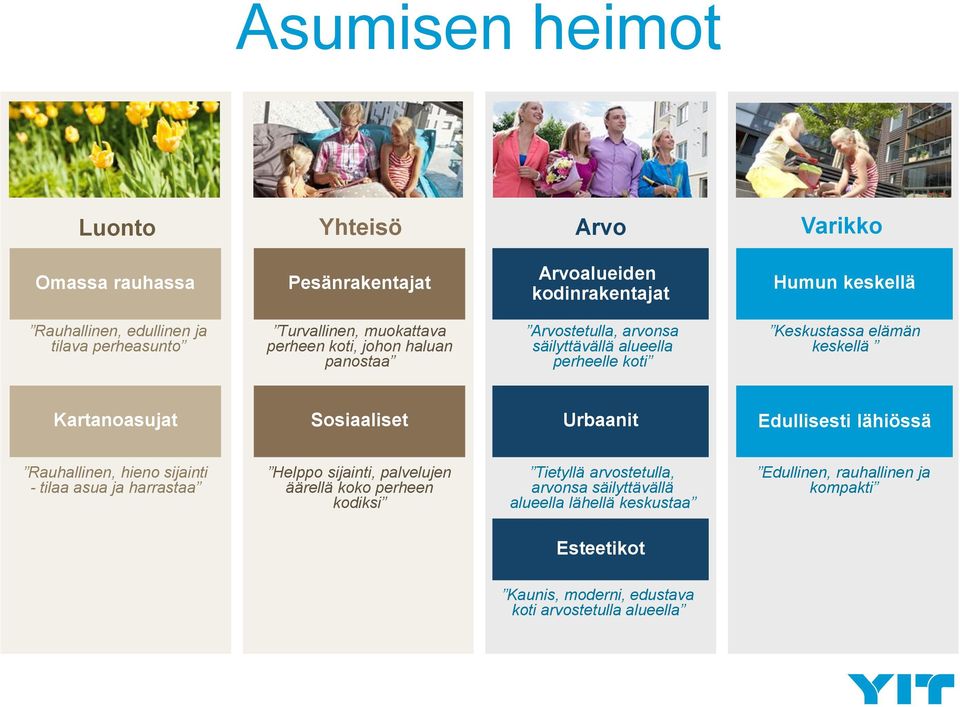 Kartanoasujat Sosiaaliset Urbaanit Edullisesti lähiössä Rauhallinen, hieno sijainti - tilaa asua ja harrastaa Helppo sijainti, palvelujen äärellä koko perheen