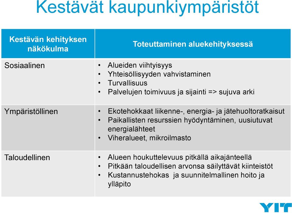 energia- ja jätehuoltoratkaisut Paikallisten resurssien hyödyntäminen, uusiutuvat energialähteet Viheralueet, mikroilmasto Taloudellinen