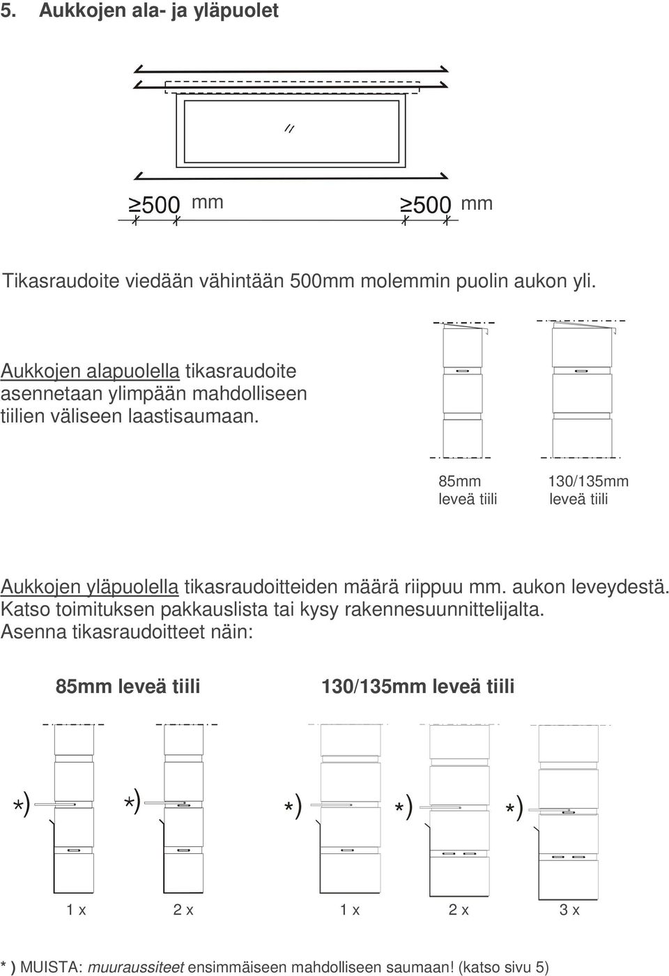 85mm leveä tiili 130/135mm leveä tiili Aukkojen yläpuolella tikasraudoitteiden määrä riippuu mm. aukon leveydestä.