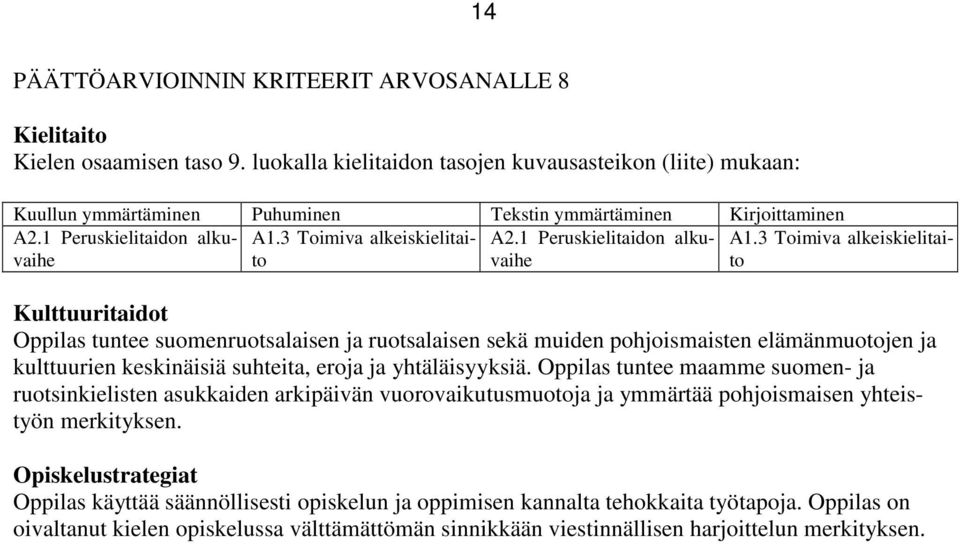 1 Peruskielitaidon alku- A1.