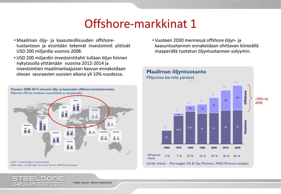 USD 200 miljardin investointitahti tullaan öljyn hinnan nykytasolla ylittämään vuosina 2012-2014 ja investointien maailmanlaajuisen