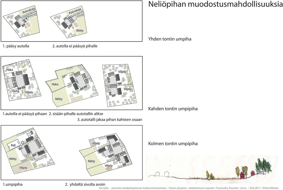 autolla ei pääsyä pihaan 2. sisään pihalle autotallin alitse 3.