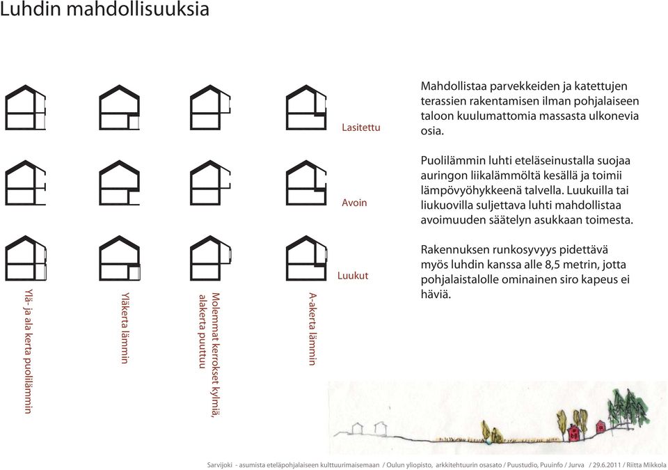 Luukuilla tai liukuovilla suljettava luhti mahdollistaa avoimuuden säätelyn asukkaan toimesta.