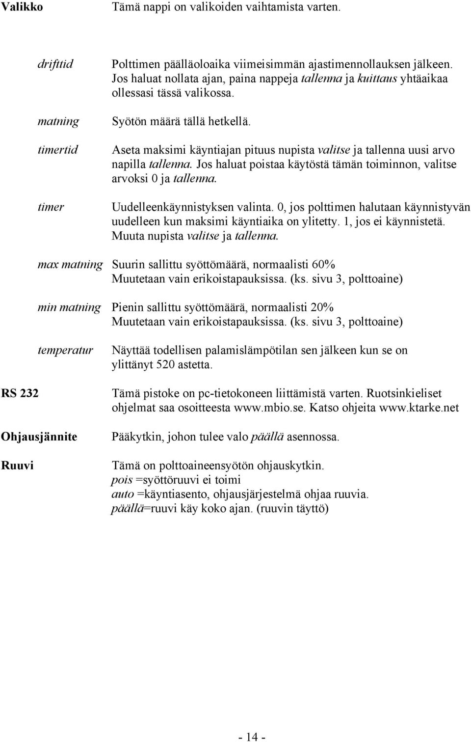 timertid Aseta maksimi käyntiajan pituus nupista valitse ja tallenna uusi arvo napilla tallenna. Jos haluat poistaa käytöstä tämän toiminnon, valitse arvoksi 0 ja tallenna.