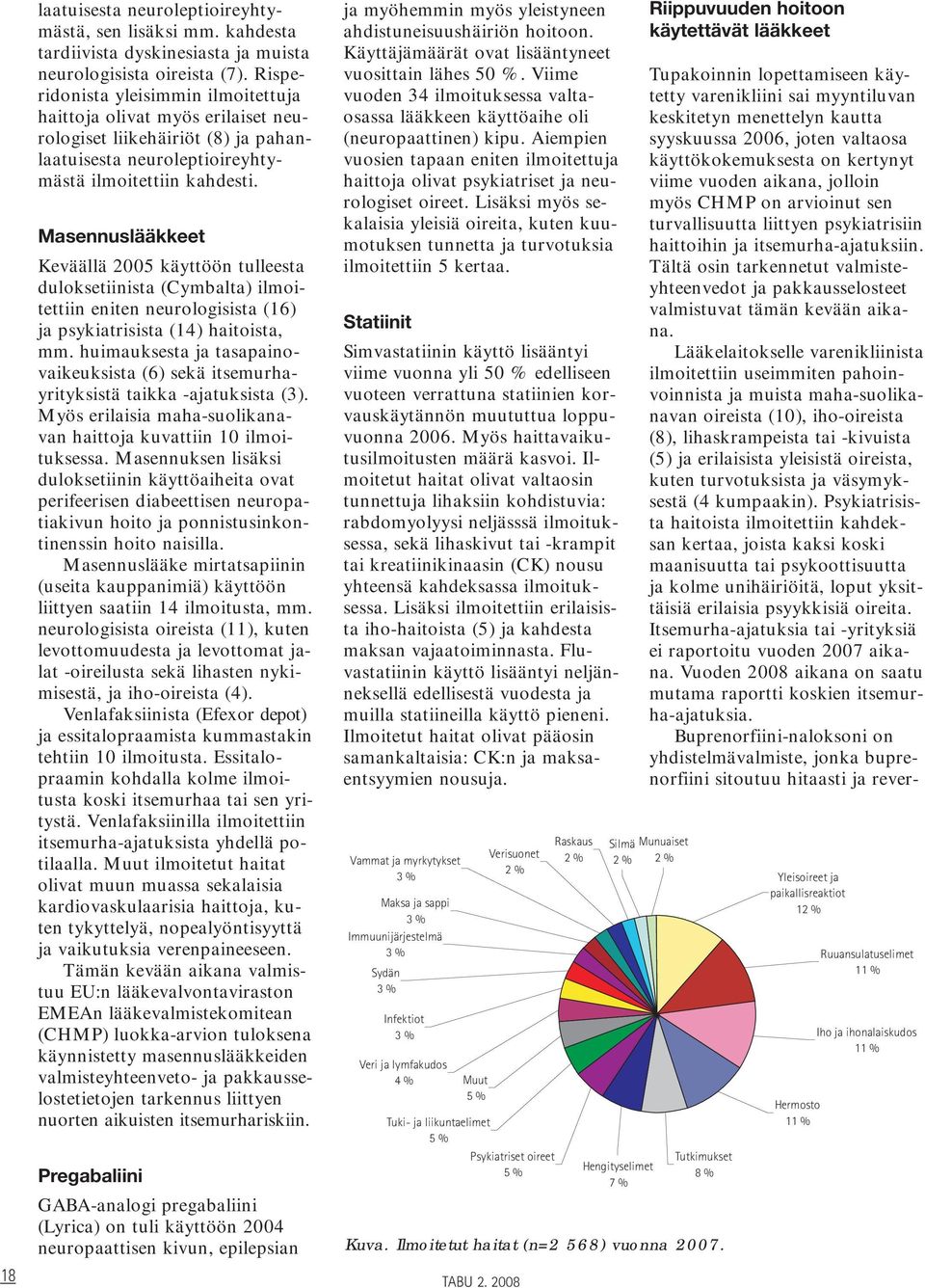 Masennuslääkkeet Keväällä 2005 käyttöön tulleesta duloksetiinista (Cymbalta) ilmoitettiin eniten neurologisista (16) ja psykiatrisista (14) haitoista, mm.