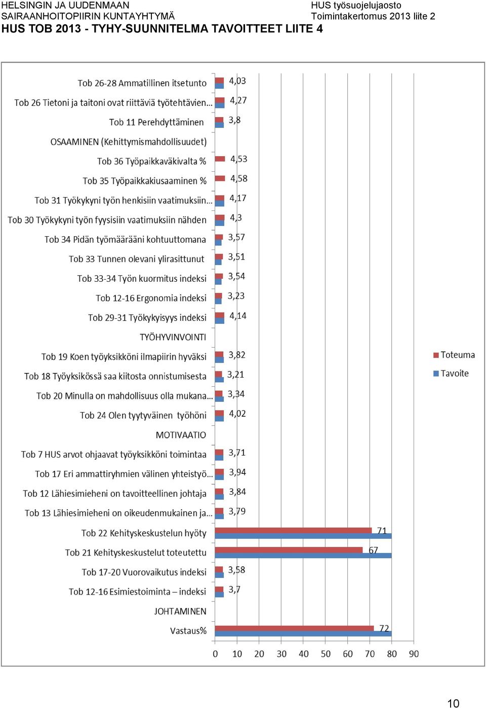 KUNTAYHTYMÄ Toimintakertomus 2013 liite