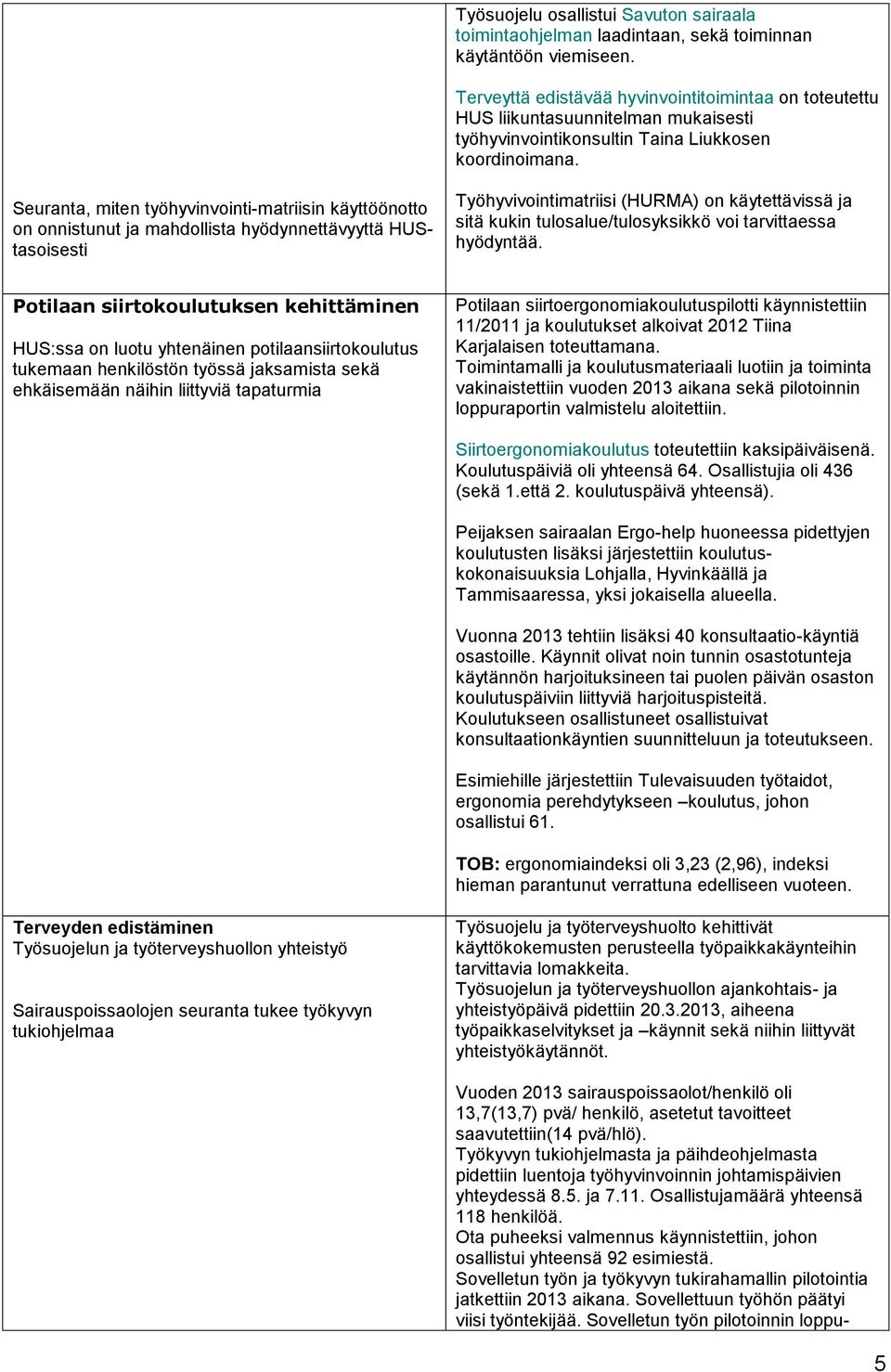 Seuranta, miten työhyvinvointi-matriisin käyttöönotto on onnistunut ja mahdollista hyödynnettävyyttä HUStasoisesti Työhyvivointimatriisi (HURMA) on käytettävissä ja sitä kukin tulosalue/tulosyksikkö