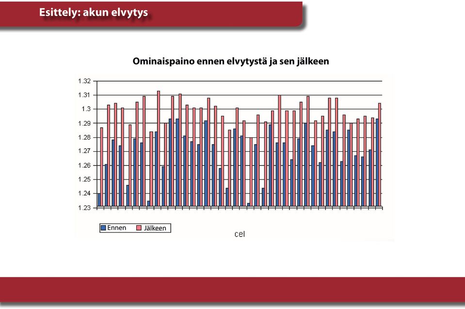 elvytystä ja