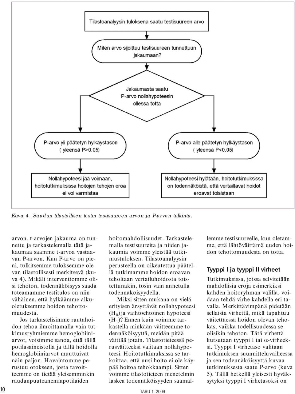 Mikäli interventiomme olisi tehoton, todennäköisyys saada toteamamme testitulos on niin vähäinen, että hylkäämme alkuoletuksemme hoidon tehottomuudesta.