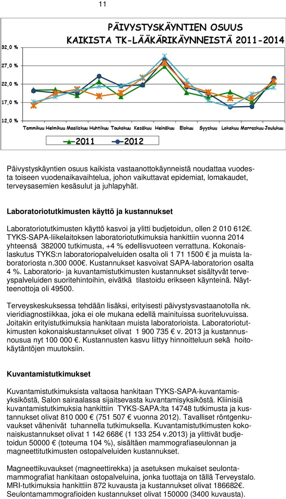 TYKS-SAPA-liikelaitoksen laboratoriotutkimuksia hankittiin vuonna yhteensä 382000 tutkimusta, +4 % edellisvuoteen verrattuna.