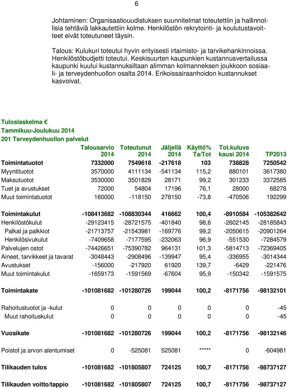 Keskisuurten kaupunkien kustannusvertailussa kaupunki kuului kustannuksiltaan alimman kolmanneksen joukkoon sosiaali- ja terveydenhuollon osalta. Erikoissairaanhoidon kustannukset kasvoivat.