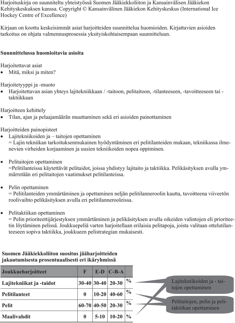 Kirjattavien asioiden tarkoitus on ohjata valmennusprosessia yksityiskohtaisempaan suunnitteluun. Suunnittelussa huomioitavia asioita Harjoitettavat asiat Mitä, miksi ja miten?