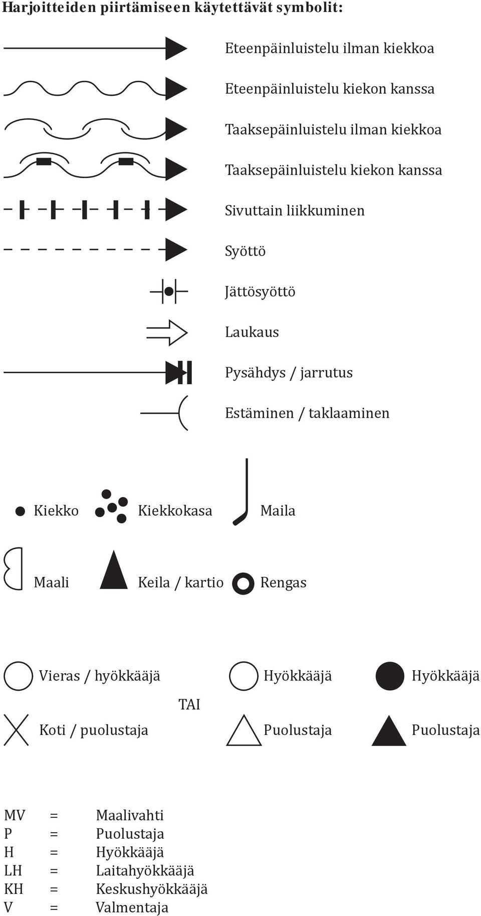 jarrutus Estäminen / taklaaminen Kiekko Kiekkokasa Maila Maali Keila / kartio Rengas Vieras / hyökkääjä Koti / puolustaja TAI