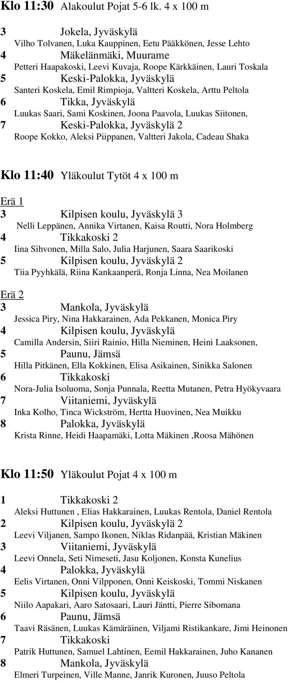 Jyväskylä Santeri Koskela, Emil Rimpioja, Valtteri Koskela, Arttu Peltola Luukas Saari, Sami Koskinen, Joona Paavola, Luukas Siitonen, Roope Kokko, Aleksi Piippanen, Valtteri Jakola, Cadeau Shaka Klo