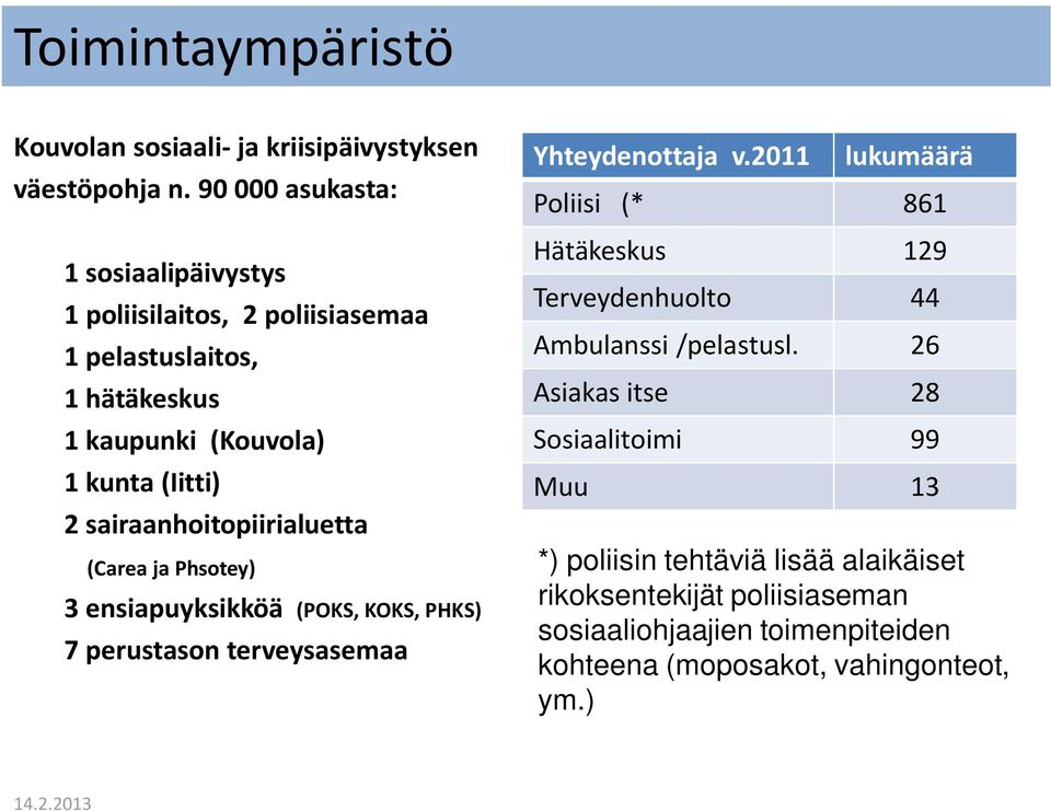 sairaanhoitopiirialuetta (Carea ja Phsotey) 3 ensiapuyksikköä (POKS, KOKS, PHKS) 7 perustason terveysasemaa Yhteydenottaja v.