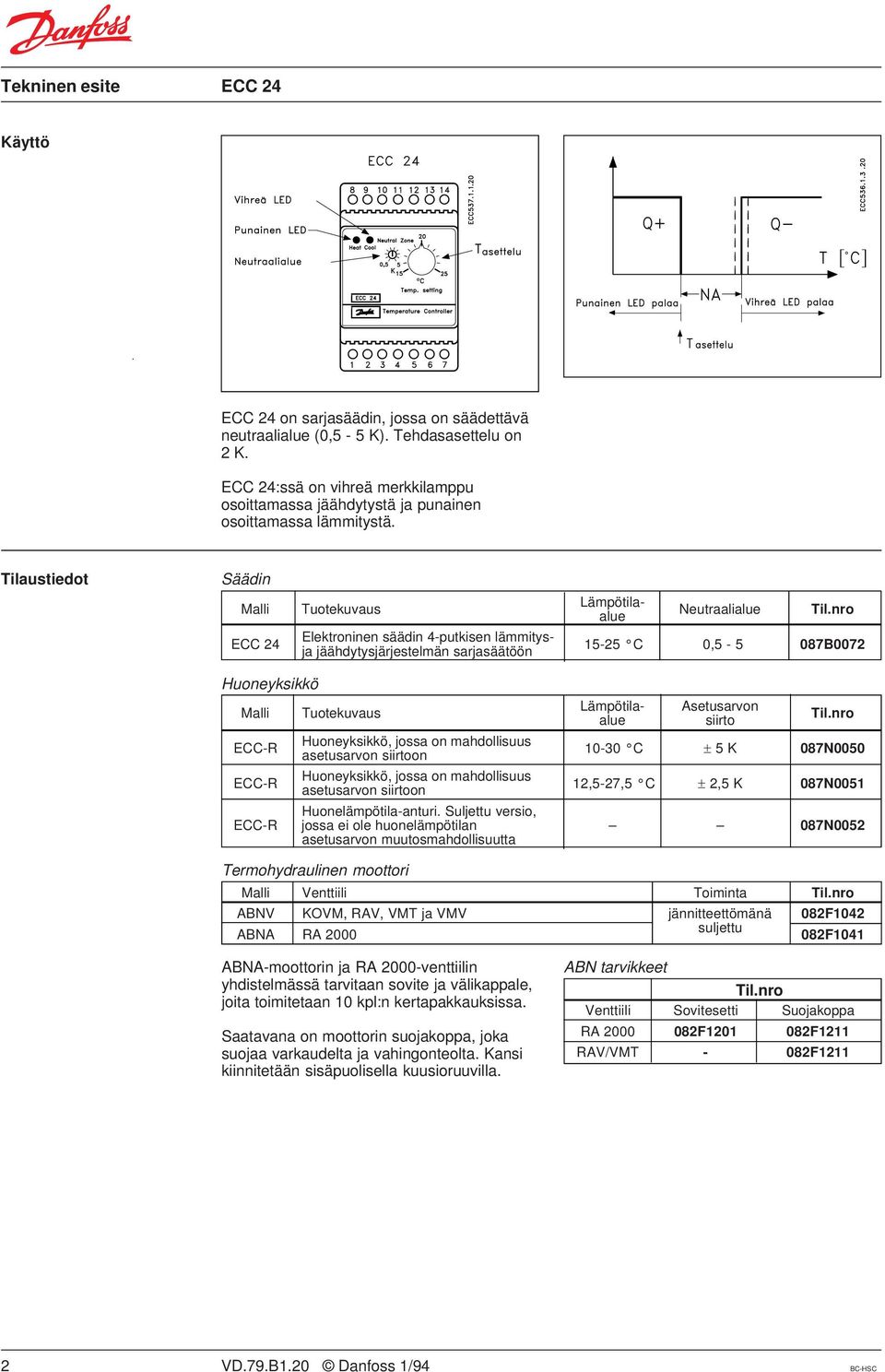 nro ECC 24 Elektroninen säädin 4-putkisen lämmitysja jäähdytysjärjestelmän sarjasäätöön 15-25 C 0,5-5 087B0072 Huoneyksikkö Malli Tuotekuvaus Lämpötila- Asetusarvon alue siirto Til.