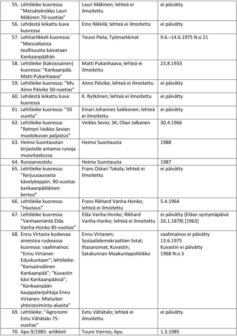 Lehtileike kuoressa: Rehtori Veikko Sevion muotokuvan paljastus 63.