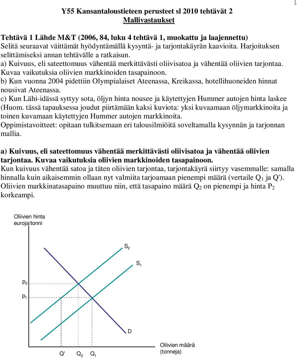 Kuvaa vaikutuksia oliivien markkinoiden tasapainoon. b) Kun vuonna 2004 pidettiin Olympialaiset Ateenassa, Kreikassa, hotellihuoneiden hinnat nousivat Ateenassa.