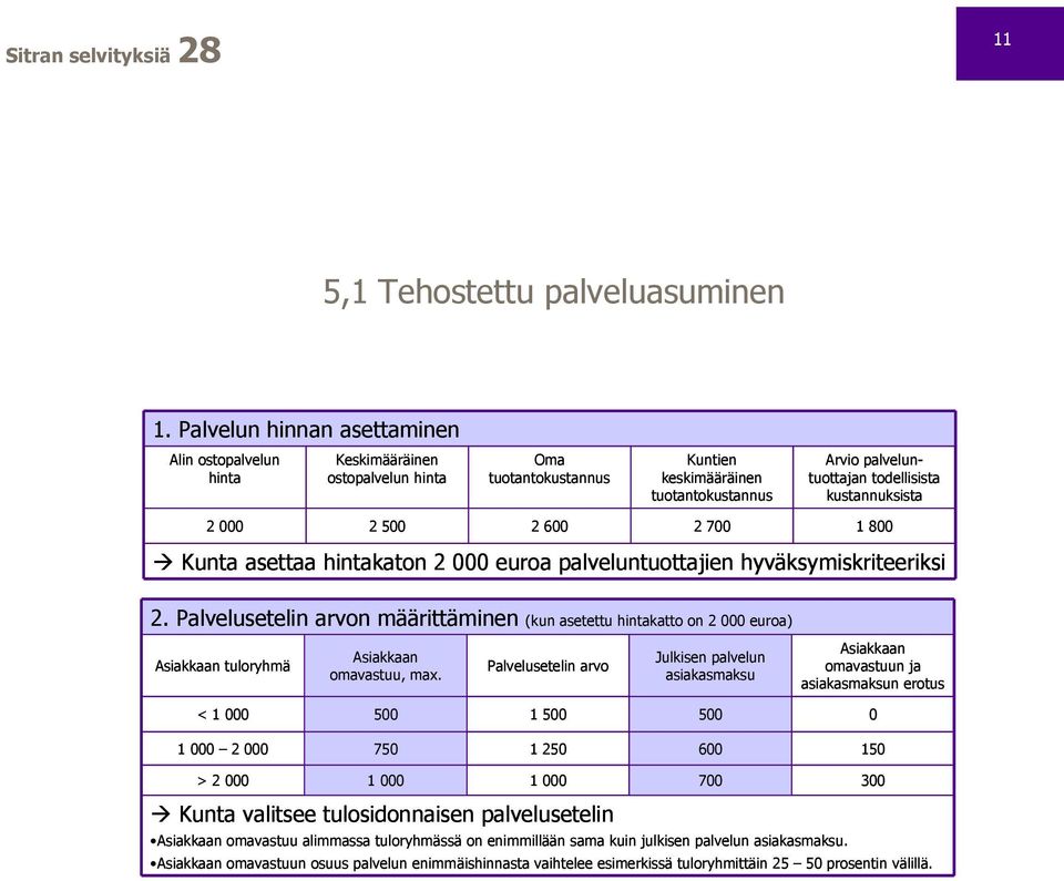 Kunta asettaa hintakaton 2 000 euroa palveluntuottajien hyväksymiskriteeriksi 2.