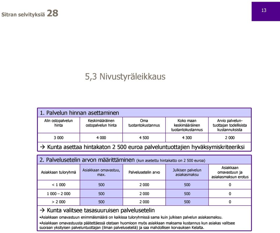 Kunta asettaa hintakaton 2 500 euroa palveluntuottajien hyväksymiskriteeriksi 2.