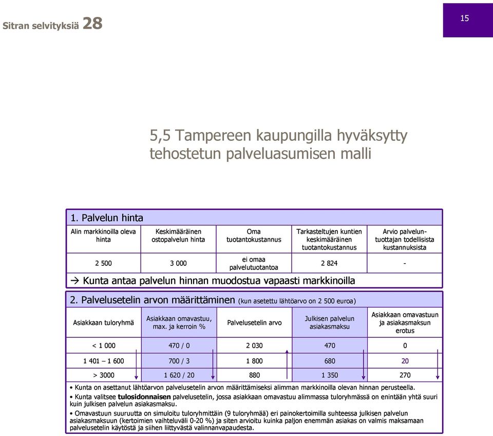 palvelutuotantoa 2 824 - Kunta antaa palvelun hinnan muodostua vapaasti markkinoilla 2.