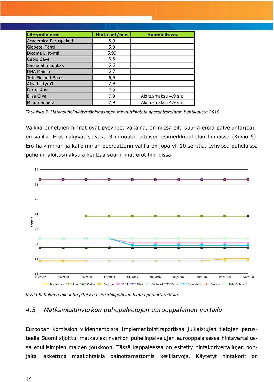Vaikka puhelujen hinnat ovat pysyneet vakaina, on niissä silti suuria eroja palveluntarjoajien välillä. Erot näkyvät selvästi 3 minuutin pituisen esimerkkipuhelun hinnassa (Kuvio 6).