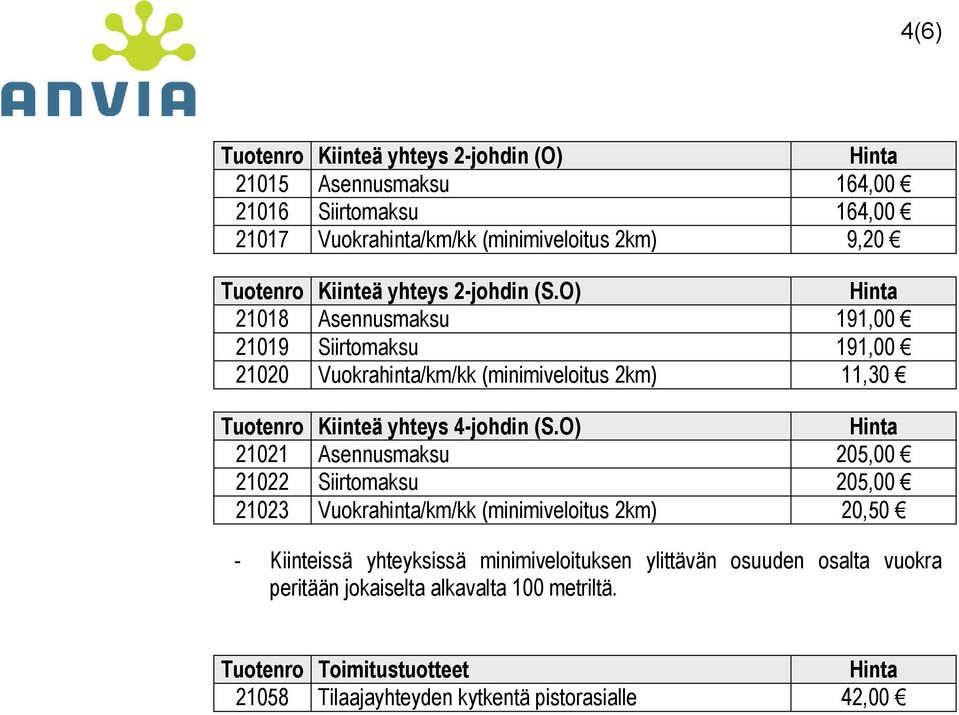 O) 21018 Asennusmaksu 191,00 21019 Siirtomaksu 191,00 21020 Vuokrahinta/km/kk (minimiveloitus 2km) 11,30 Tuotenro Kiinteä yhteys 4-johdin (S.