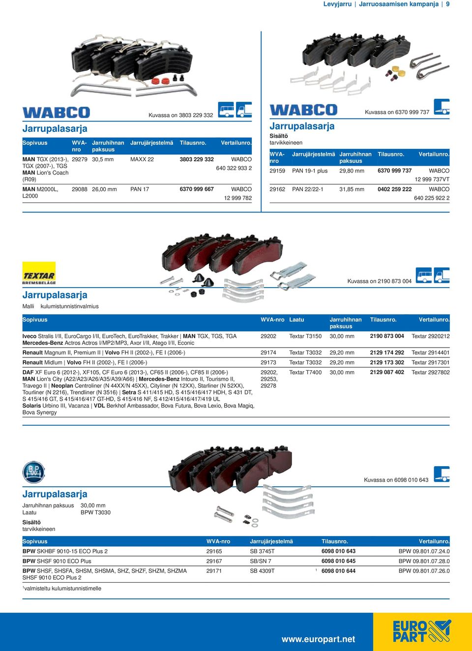 999 737 2959 PAN 9- plus 29,80 mm 6370 999 737 WABCO 2 999 737VT 2962 PAN 22/22-3,85 mm 0402 259 222 WABCO 640 225 922 2 Jarrupalasarja Malli kulumistunnistinvalmius Kuvassa on 290 873 004 Sopivuus